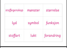 Load image into Gallery viewer, Grunnleggende begreper