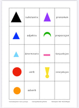 Load image into Gallery viewer, Grammatikksymboler - fraser og setninger