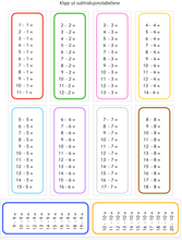 Load image into Gallery viewer, Matematikk subtraksjonsoppgaver