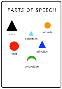 Parts of Speech - oppgaver